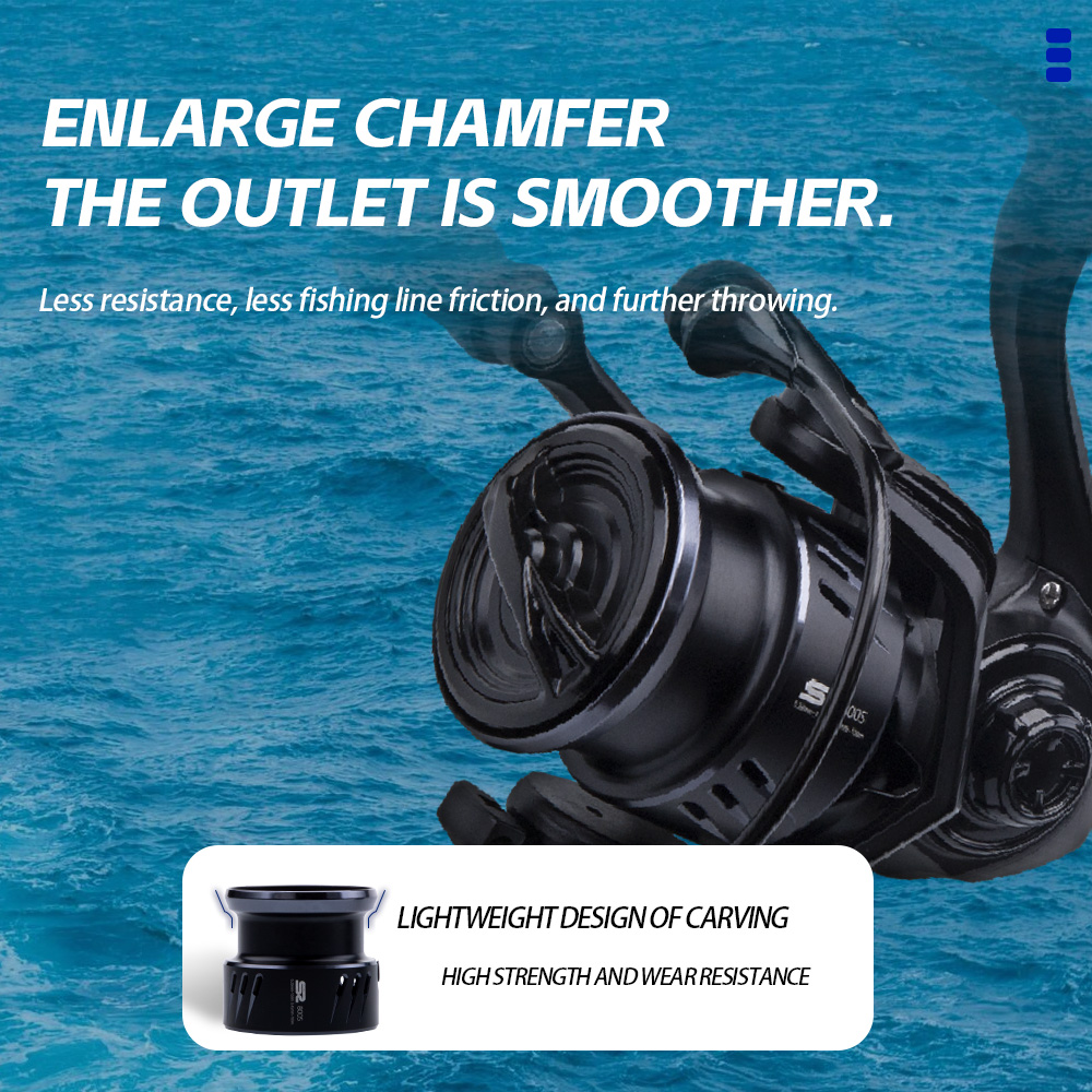 FISHINGFANS ORCA S2 800S 1000S - Trolling Reel のレビューと価格