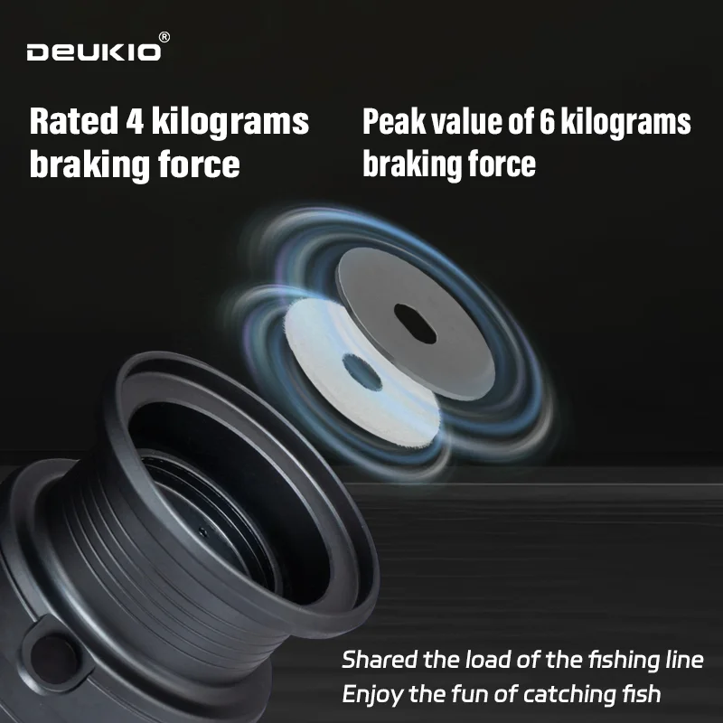 DEUKIO 軽量スピニングリール 釣りリール ギア比 5. - Trolling Reel のレビューと価格